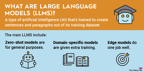 Infographic defining large language models